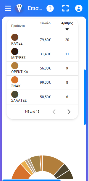 Στατιστική Επισκόπηση